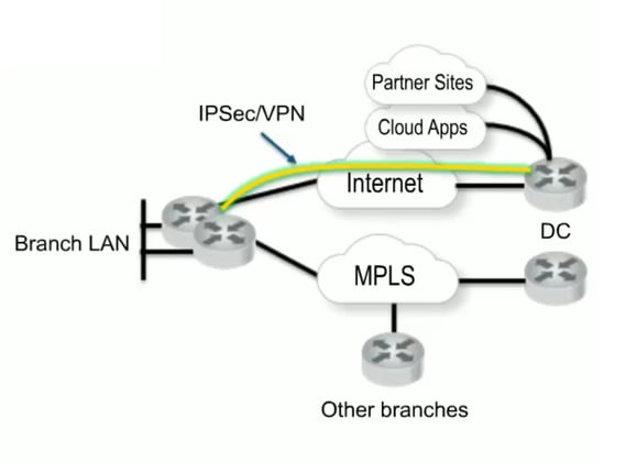 Hybrid-router