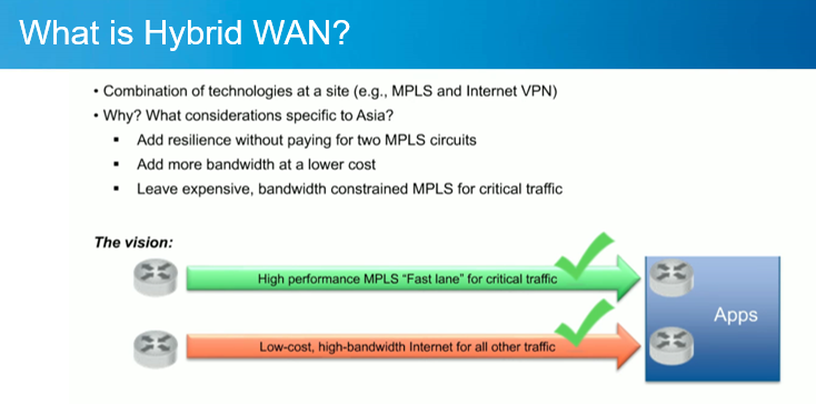 SD-WAN LISM-Internet Backhaul-2