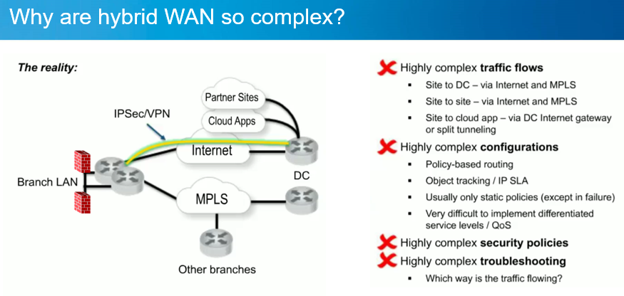 SD-WAN LISM-Internet Backhaul-3