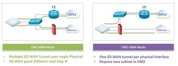 SD-Wan-BranchConnect-3