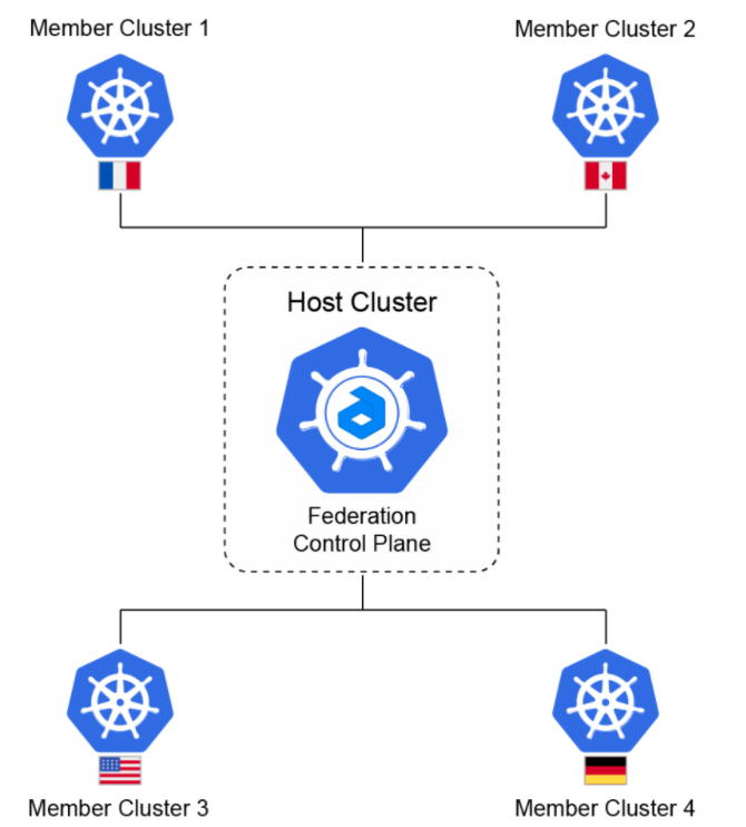 เสริมศักยภาพให้กับ Modernize Application ด้วย Multi-Region Kubernetes ...